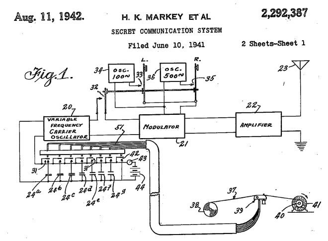 Prinzipschema Sender
